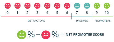 Graphic of how to calculate a net promoter score. 